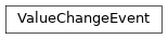 Inheritance diagram of HABApp.core.events.ValueChangeEvent