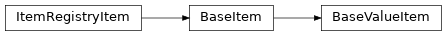Inheritance diagram of HABApp.core.items.BaseValueItem