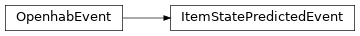 Inheritance diagram of HABApp.openhab.events.ItemStatePredictedEvent