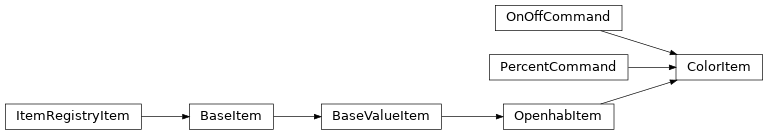 Inheritance diagram of HABApp.openhab.items.ColorItem