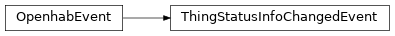 Inheritance diagram of HABApp.openhab.events.ThingStatusInfoChangedEvent