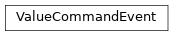 Inheritance diagram of HABApp.core.events.ValueCommandEvent