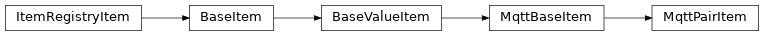 Inheritance diagram of HABApp.mqtt.items.MqttPairItem