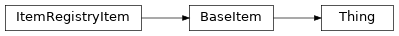 Inheritance diagram of HABApp.openhab.items.Thing