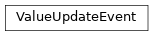 Inheritance diagram of HABApp.core.events.ValueUpdateEvent