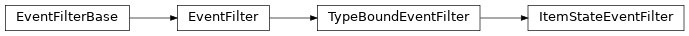 Inheritance diagram of HABApp.openhab.events.ItemStateEventFilter