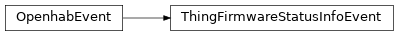 Inheritance diagram of HABApp.openhab.events.ThingFirmwareStatusInfoEvent